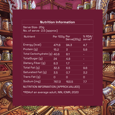 Super Food Trail Mix